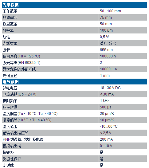 漫反射激光測距傳感器YP11MGV系列技術參數